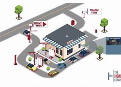 Image result for Drive through Store Layout
