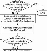 Image result for Mechanical Motion Battery-Charging