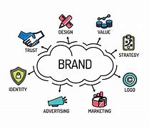 Image result for Business Brand