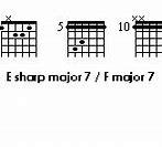 Image result for You Should Be Here Guitar Chords