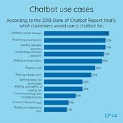 Image result for Cell Phone Case Rotation Chart