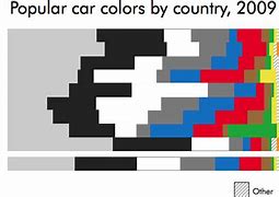 Image result for Most Common Car Color in Florida
