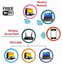 Image result for Wi-Fi Basics