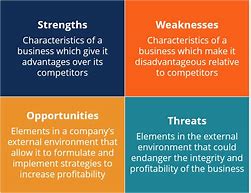 Image result for SWOT Analysis Template Organization
