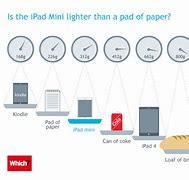 Image result for iPad Mini Weight