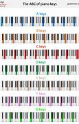 Image result for 88 Keys Piano Keyboard Notes Layout