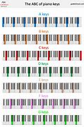 Image result for Music Keyboard Keys