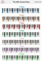 Image result for All Piano Keys