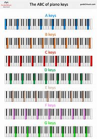 Image result for Full Piano Notes