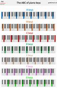 Image result for The Keys On a Keyboard