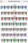 Image result for Keyboard Piano Keys Notes