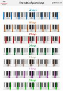 Image result for Piano Keyboard Diagram Printable