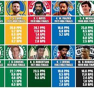 Image result for NBA MVP List