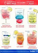 Image result for Simple Cocktail Recipes