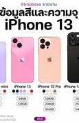 Image result for iPhone 13 Yellow Color