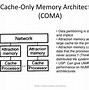 Image result for What Is an Example of Memory Archetecture
