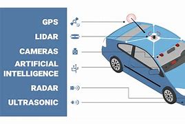 Image result for GPS Driverless Cars
