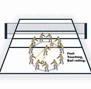 Image result for Volleyball Tryout Drills