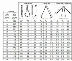Image result for Wire Rope Standard