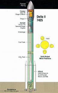 Image result for Delta Rocket Rins