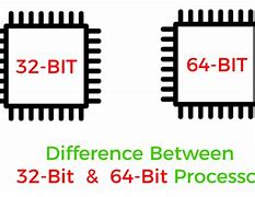 Image result for What Is 32-Bit and 64-Bit