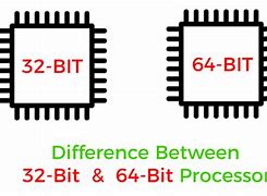 Image result for What is a 32-bit processor?