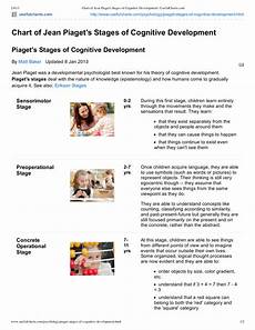 Chart Of Jean Piaget S Stages Of Cognitive
