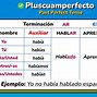 Image result for Proteger Conjugation Spanish
