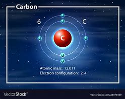 Image result for Carbon Atom Atomic Structure