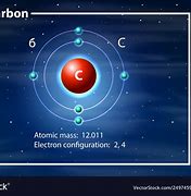 Image result for A Carbon Atom