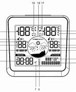 Image result for Wireless Weather Station Ws3083 Inside Station