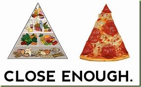 Image result for Food Pyramid Poster