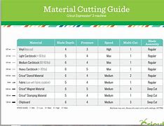 Image result for Cricut Cutting Chart