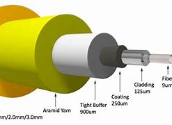 Image result for Fiber Optic Cable Example