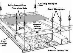 Image result for Suspended Ceiling Section