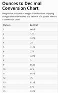 Image result for Pounds to Ounces Conversion Chart
