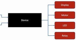 Image result for Embedded System Schematic