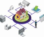 Image result for Home Security Infographic