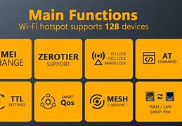 Image result for 5G LTE Routers