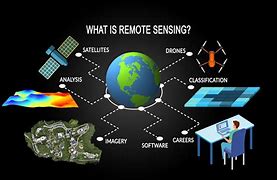Image result for Intelligent Sensing Technology