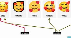 Image result for Emoji Talking Hearts