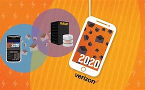 Image result for Verizon APN