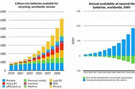 Image result for Pollutin in Production of Litiium Ion Battery