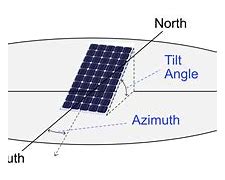 Image result for Best Direction for Solar Panels