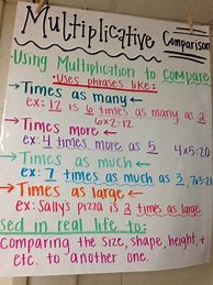 Image result for 4th Grade Math Charts
