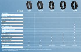 Image result for Fitbit Charge Comparison Chart