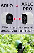 Image result for Home Monitoring Systems Wireless