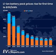 Image result for iPhone 5S Battery Cost