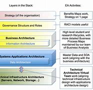 Image result for System Arquitecture