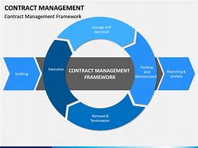 Image result for Types of Contract Side Slide